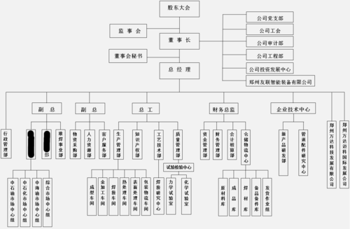 亚星官网平台入口注册开户 万达集团股份分配（万达公司股份）-图3