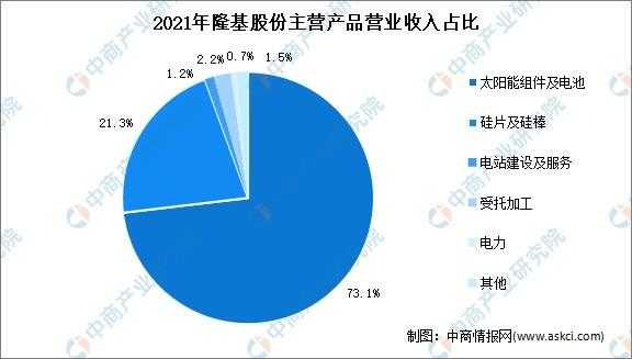 亚星官网平台入口最新网址 隆基股份技术分析（隆基股份前景分析）-图1