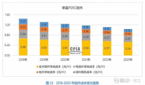 亚星官网平台入口最新网址 隆基股份技术分析（隆基股份前景分析）-图2