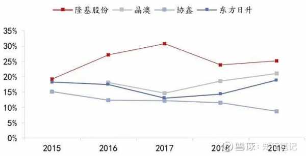 亚星官网平台入口最新网址 隆基股份技术分析（隆基股份前景分析）-图3