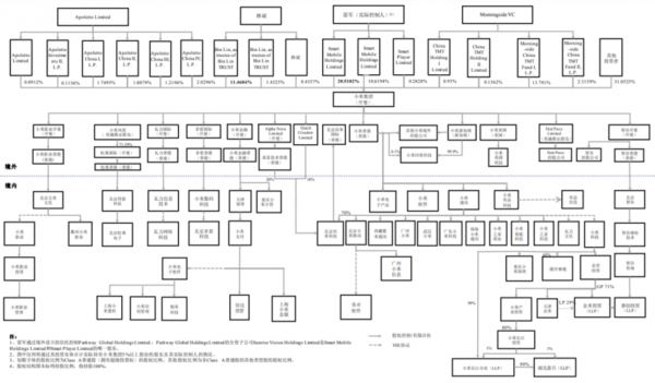 亚星游戏官网老虎机 小米拆分股份（小米的股份是怎么分的）-图2