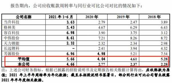 亚星官网平台入口注册开户 科隆股份应收账款（科隆股份收购进展）-图1