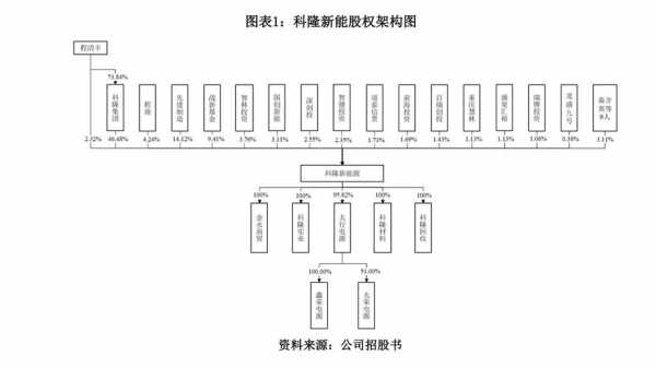 亚星官网平台入口注册开户 科隆股份应收账款（科隆股份收购进展）-图3