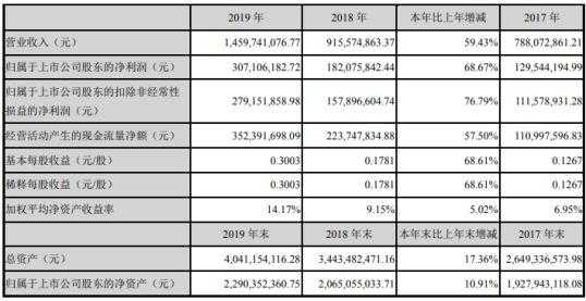 亚星官网平台入口app下载中心 博实股份分配方案（博实股份参股公司）-图1