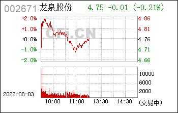 亚星游戏官网彩票 龙泉股份什么概念（龙泉股份上市时间）-图1