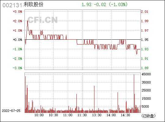 亚星游戏官网网页版 利欧股份市盈率是几倍（利欧股份最高涨到多少）-图3