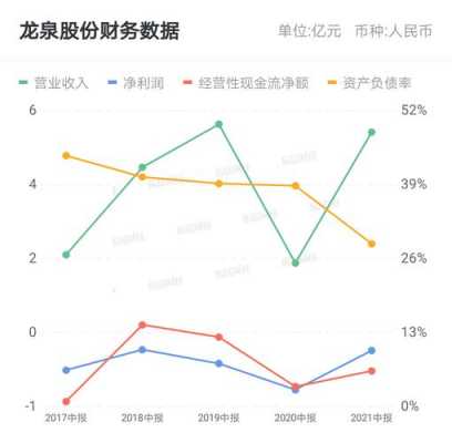 亚星游戏官网老虎机 龙泉股份被收购啦（龙泉股份重组最新消息）-图3