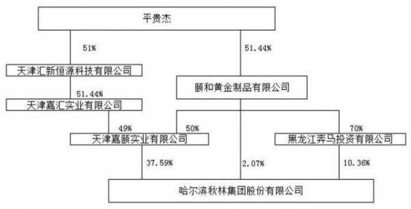 亚星游戏官网网页版 秋林股份平贵杰（秋林股份要和谁重组最新消息）-图1