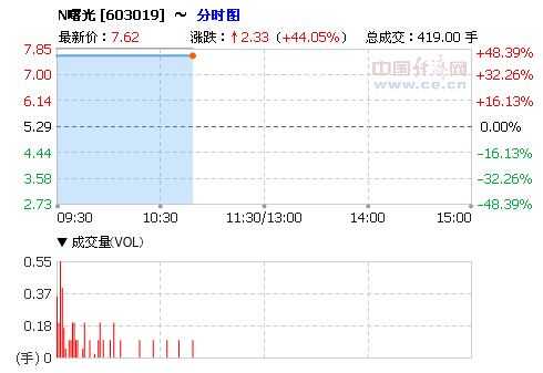 亚星游戏官网彩票