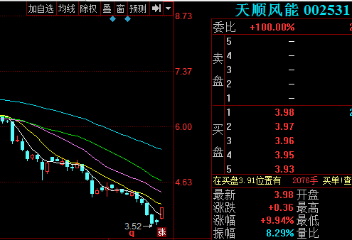 亚星游戏官网体育真人 002315股份（股票002531）-图2