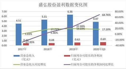 亚星游戏官网