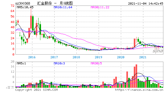 亚星官网平台入口注册网站 汇金股份行情（汇金股份行情走势图）-图1