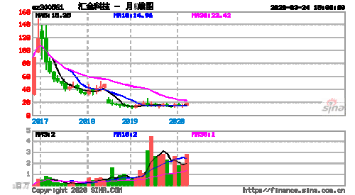 亚星官网平台入口注册网站 汇金股份行情（汇金股份行情走势图）-图3