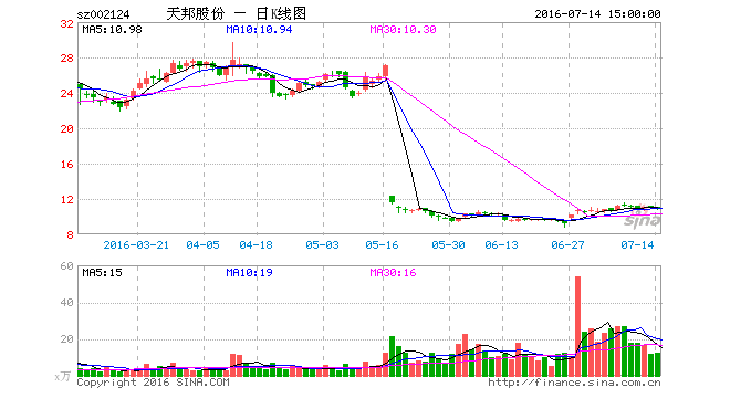 亚星游戏官网