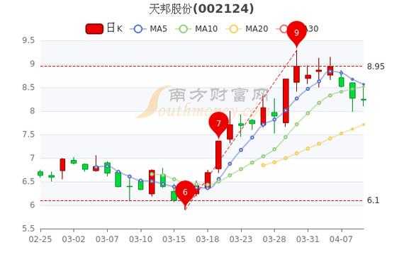 亚星游戏官网 万事娱乐官网下载安装股份质押多少股票（万事娱乐官网下载安装股份总股本）-图3