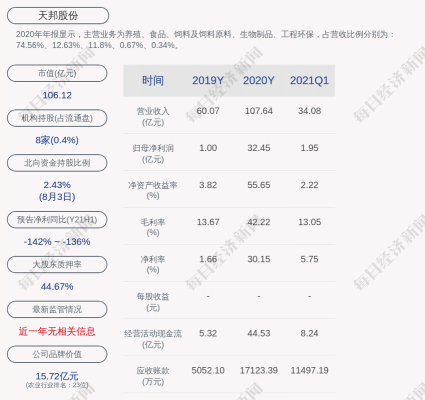 亚星游戏官网 万事娱乐官网下载安装股份质押多少股票（万事娱乐官网下载安装股份总股本）-图2