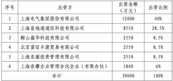 亚星官网平台入口官网平台 子公司股份公司（子公司喜力彩票官网首页比例要求）-图2