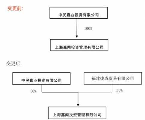 亚星官网平台入口官网平台 子公司股份公司（子公司喜力彩票官网首页比例要求）-图1