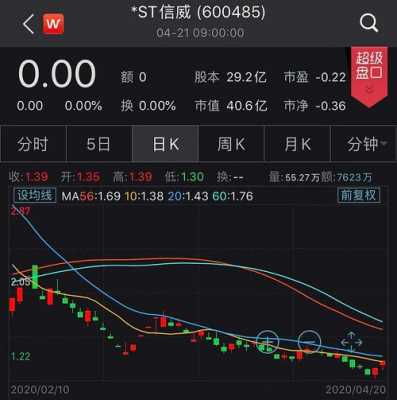 亚星官网平台入口app下载中心 信威股份跌到什么（信威股份跌到什么程度了）-图2