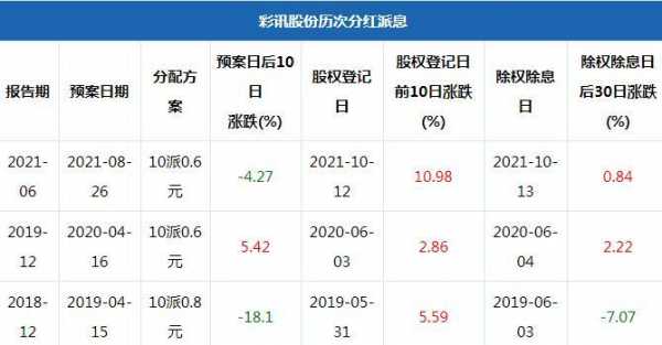 亚星游戏官网 彩讯股份股价（彩讯股份股价预测）-图3