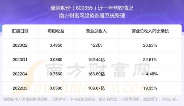 亚星官网平台入口注册网站 豫园股份实时（豫园股份的股价）-图2