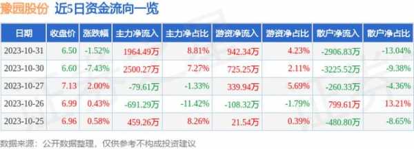 亚星官网平台入口注册网站 豫园股份实时（豫园股份的股价）-图1