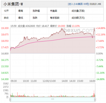 亚星游戏官网网页版 那些公司持有小米股份（小米参股的a股上市公司）-图1