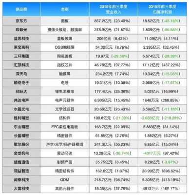 亚星游戏官网网页版 那些公司持有小米股份（小米参股的a股上市公司）-图3