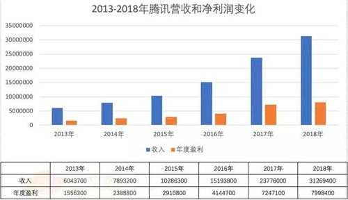 亚星官网平台入口注册开户 腾讯上市股份（腾讯上市总股本是多少）-图3