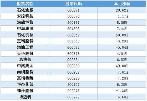 亚星官网平台入口官网平台 可燃冰股份（可燃冰a股龙头企业）-图2