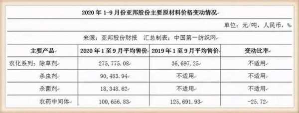 亚星游戏官网 亚邦股份染料涨价（亚邦股份染料涨价了吗）-图2