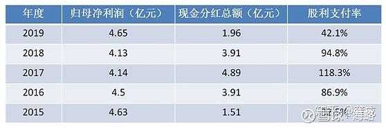 亚星官网平台入口注册开户 超市投资股份（超市股东分红怎么分）-图3