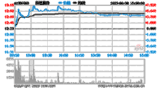 亚星官网平台入口官网平台 娱乐送彩金28元违规定位违股份排行（娱乐送彩金28元违规定位违股份股）-图2