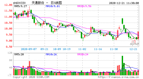 亚星官网平台入口注册网站 天通股份股票股（天通股份最新）-图1