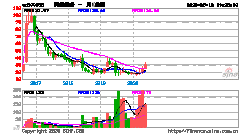 亚星游戏官网彩票 同益股份股票历史价格（300538同益股份）-图3