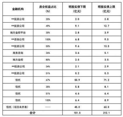 亚星游戏官网 耀世平台注册网址是多少要占多少股份（耀世平台注册网址是多少占多少股份可以并表）-图2