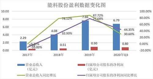 亚星官网平台入口官网平台