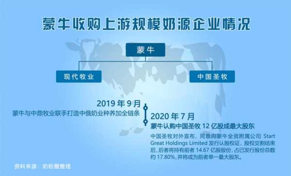 亚星官网平台入口最新网址 蒙牛持有现代亚洲星秀培训机构股份（蒙牛收购现代亚洲星秀培训机构最新进展）-图3