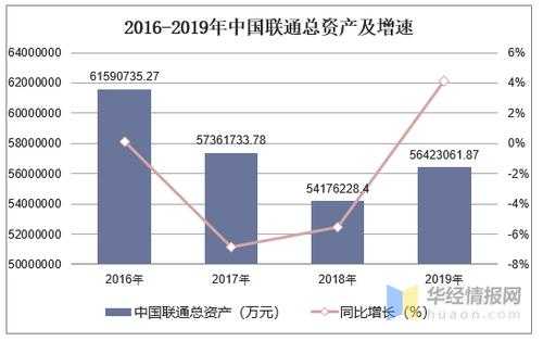 亚星游戏官网网页版 2019联通股份占比（中国联通的股份）-图1