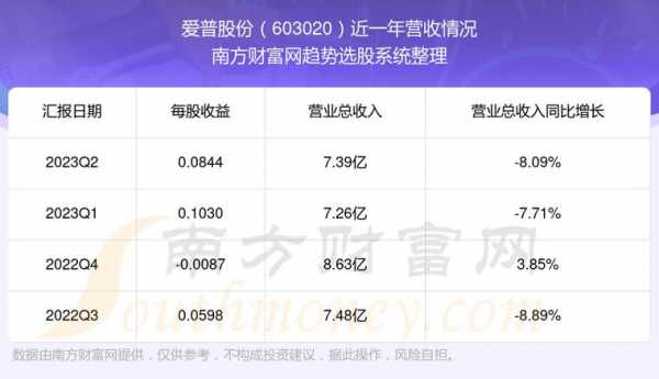 亚星官网平台入口注册开户 爱普股份财务毛利（爱普股份主营业务）-图1