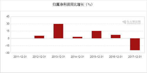 亚星官网平台入口注册开户 爱普股份财务毛利（爱普股份主营业务）-图3