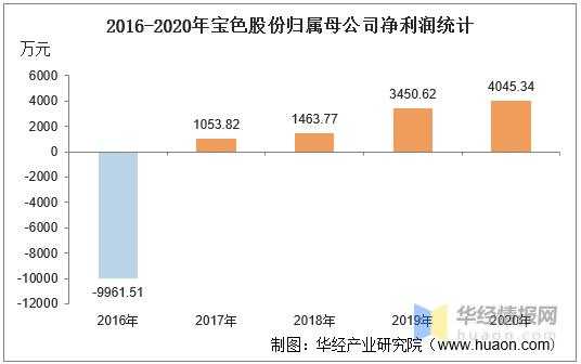 亚星官网平台入口注册开户