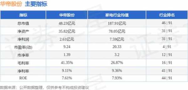 亚星游戏官网网页版 华帝股份股息率（华帝公司股票）-图1