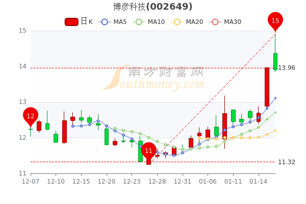 亚星官网平台入口注册开户