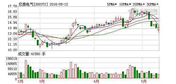 亚星官网平台入口 欣泰股份3（欣泰股份股票）-图3