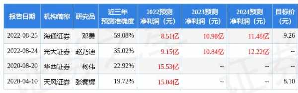 亚星官网平台入口官网平台 华锦股份大修（华锦股份机构调研）-图1