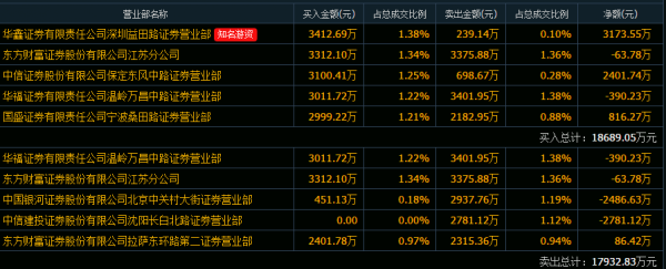 亚星官网平台入口官网平台 福能股份同花顺个股（福能股份的股票代码）-图2