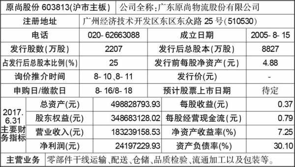 亚星官网平台入口app下载中心 原尚股份历史交易（原尚物流股票）-图3