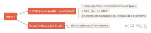 亚星官网平台入口最新网址 异议玄武手游网股份回购例子（异议玄武手游网回购请求权的情形）-图2