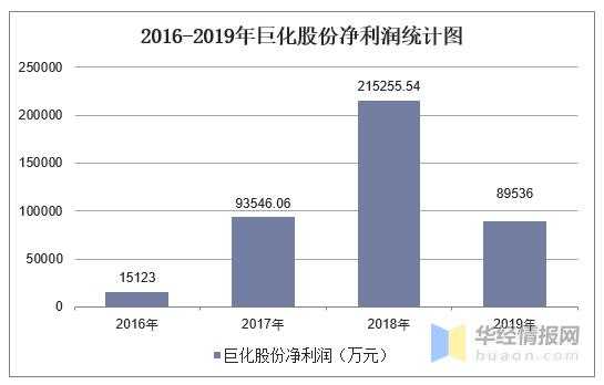 亚星游戏官网体育真人 巨化股份业绩（巨化股份2020年报）-图1